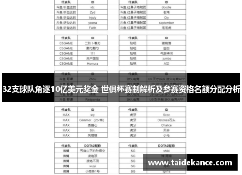32支球队角逐10亿美元奖金 世俱杯赛制解析及参赛资格名额分配分析