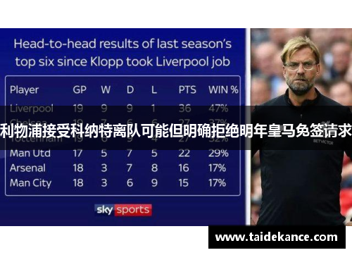 利物浦接受科纳特离队可能但明确拒绝明年皇马免签请求