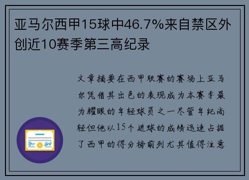 亚马尔西甲15球中46.7%来自禁区外 创近10赛季第三高纪录